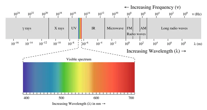 spectrum shows uv range