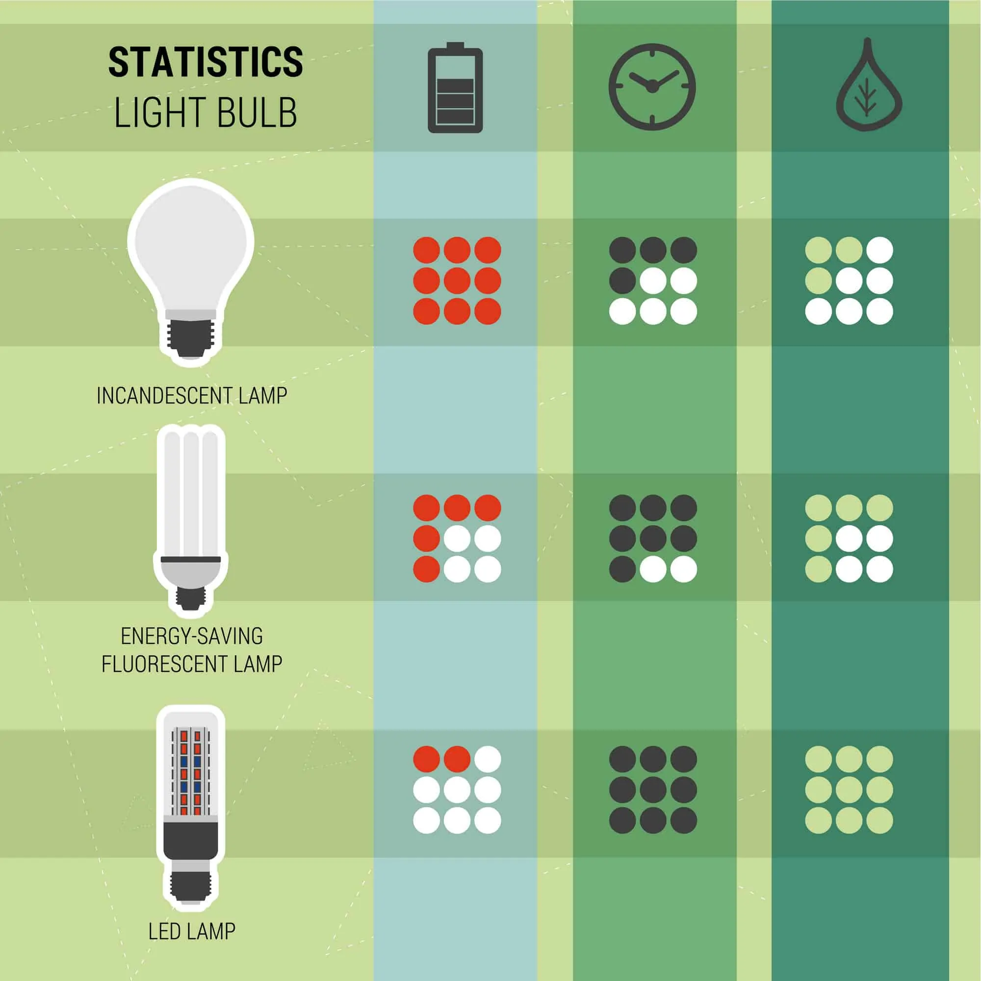 Comparison of regular light bulbs for use as grow lights