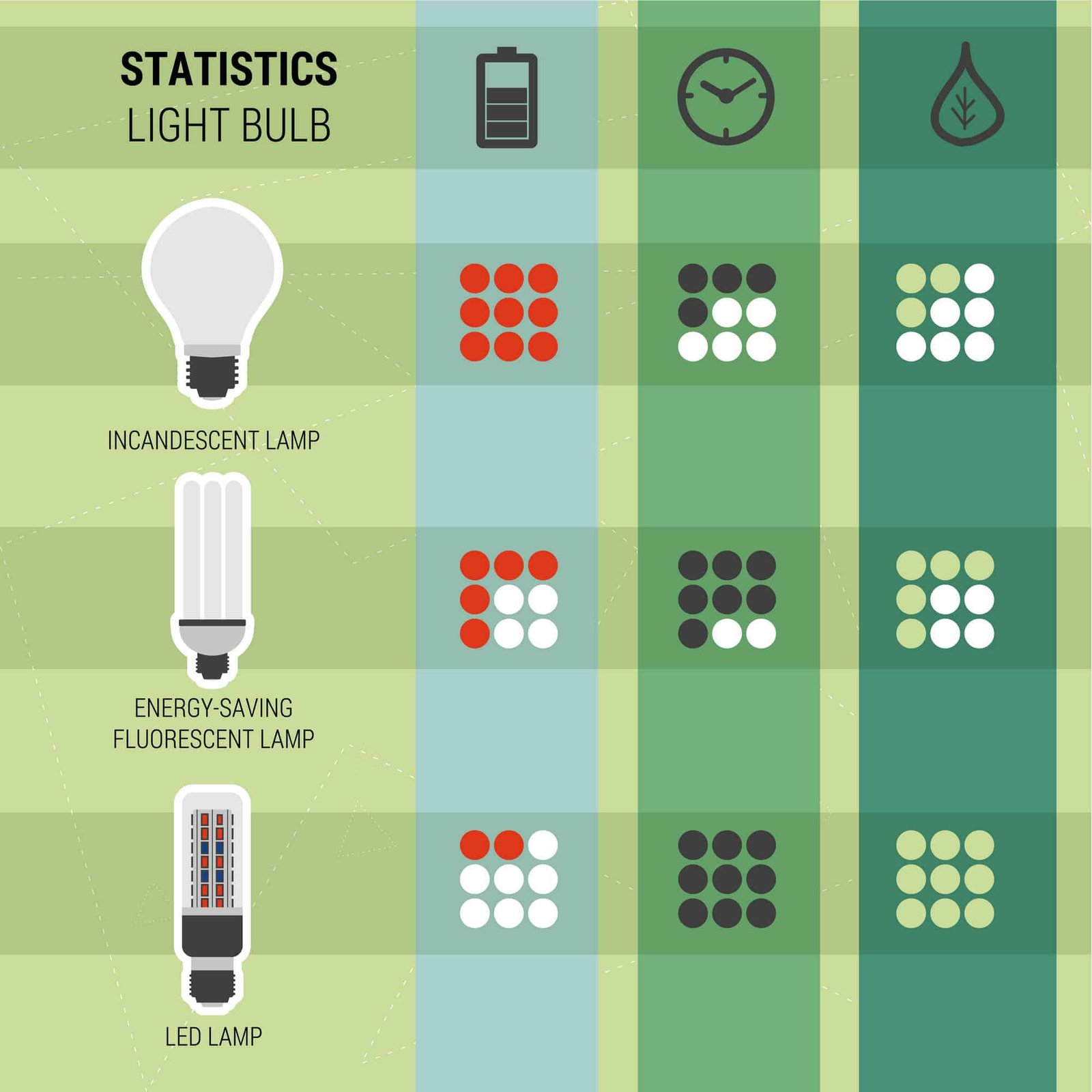 Can You Use Regular Light Bulbs As Grow Lights?