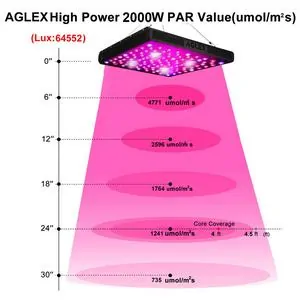 AGLEX COB 2000W 3000W LED Grow Light Full Spectrum High Yielding Plant Grow Lamp 