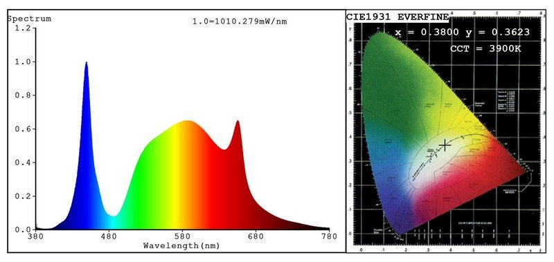 Mars SP250 spectrum