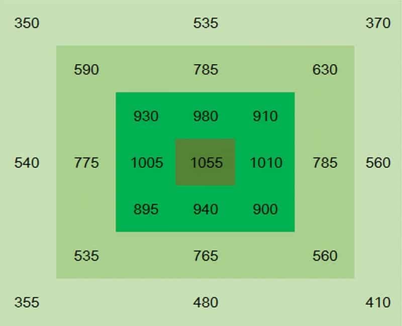 Diagramme PAR en bois du modèle 4VS PPFD