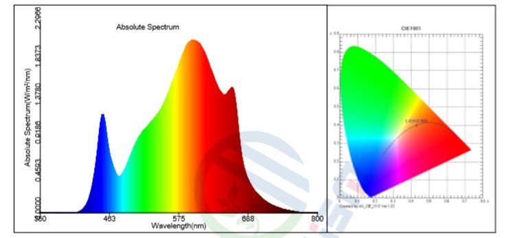 Meijiu 3500K Spectrum