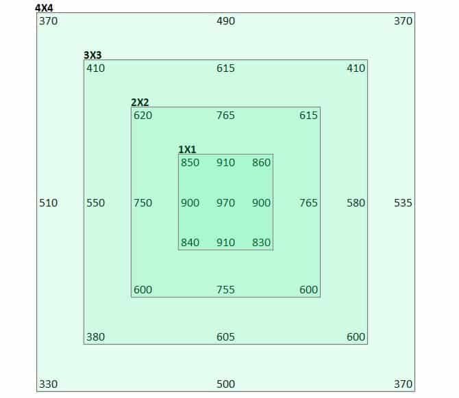 Complexity Footprints Of The Doyle Drive Green Street Heathrow T5 Download Scientific Diagram