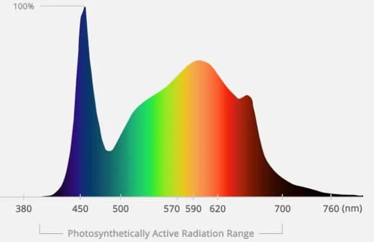 viparspectra pro series color spectrum